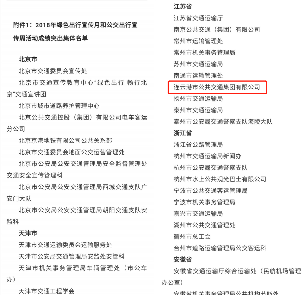 市公交集團(tuán)榮獲交通運(yùn)輸部公安部國(guó)管局中華全國(guó)總工會(huì)2018年綠色出行宣傳月和公交出行宣傳周活動(dòng)成績(jī)突出集體通報(bào)表揚(yáng)